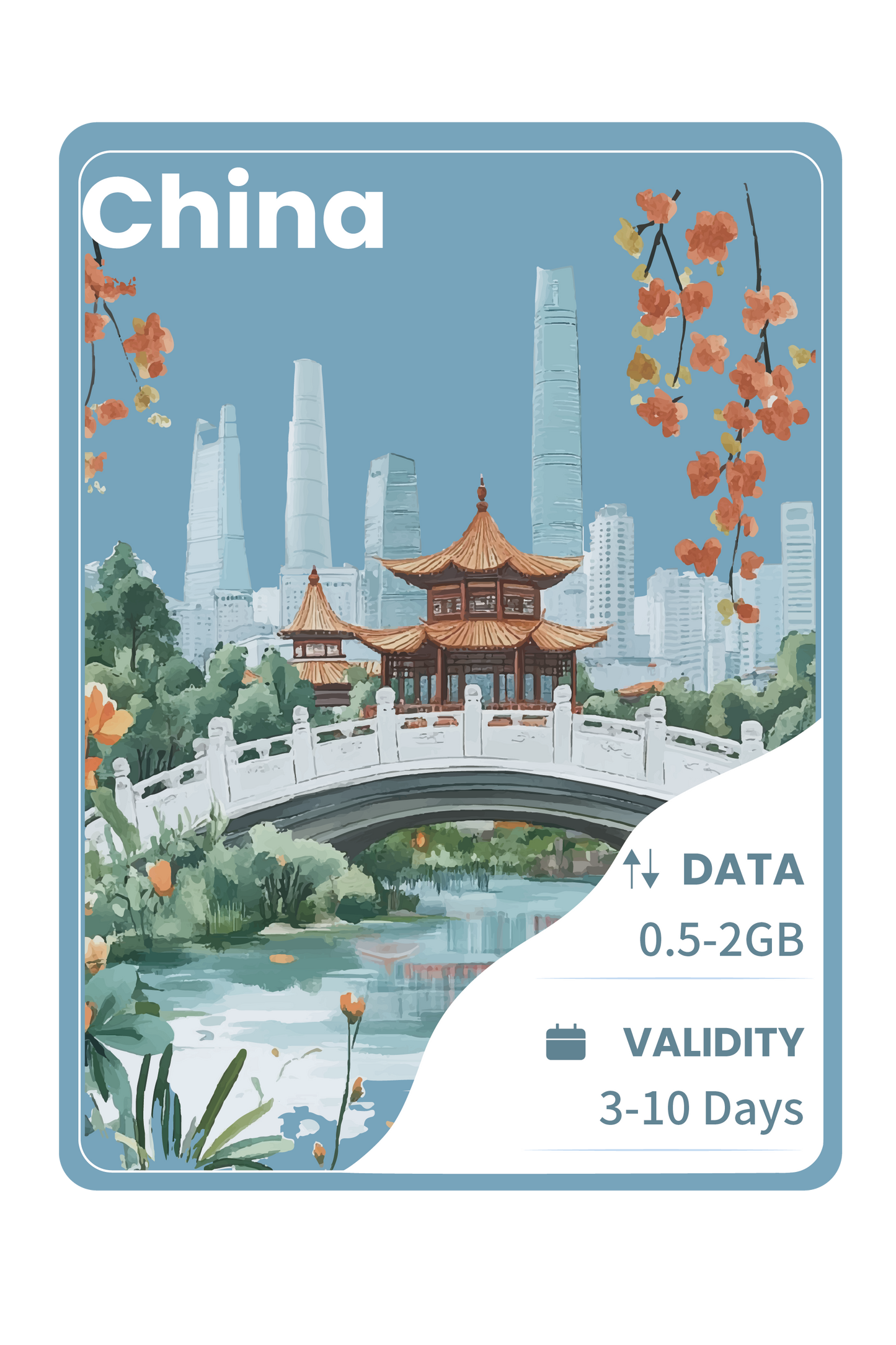 China eSIM Unlimited Data