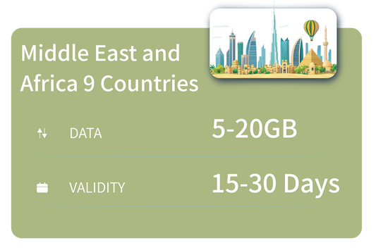 Middle East and Africa 9 Countries Data Package