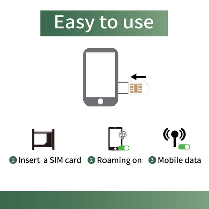 Prepaid Singapore SIM Card,3GB Fixed Data for 7 Days - Fast 5G/4G LTE - No Contracts, No Roaming Fees - Perfect for Tourists & Travelers