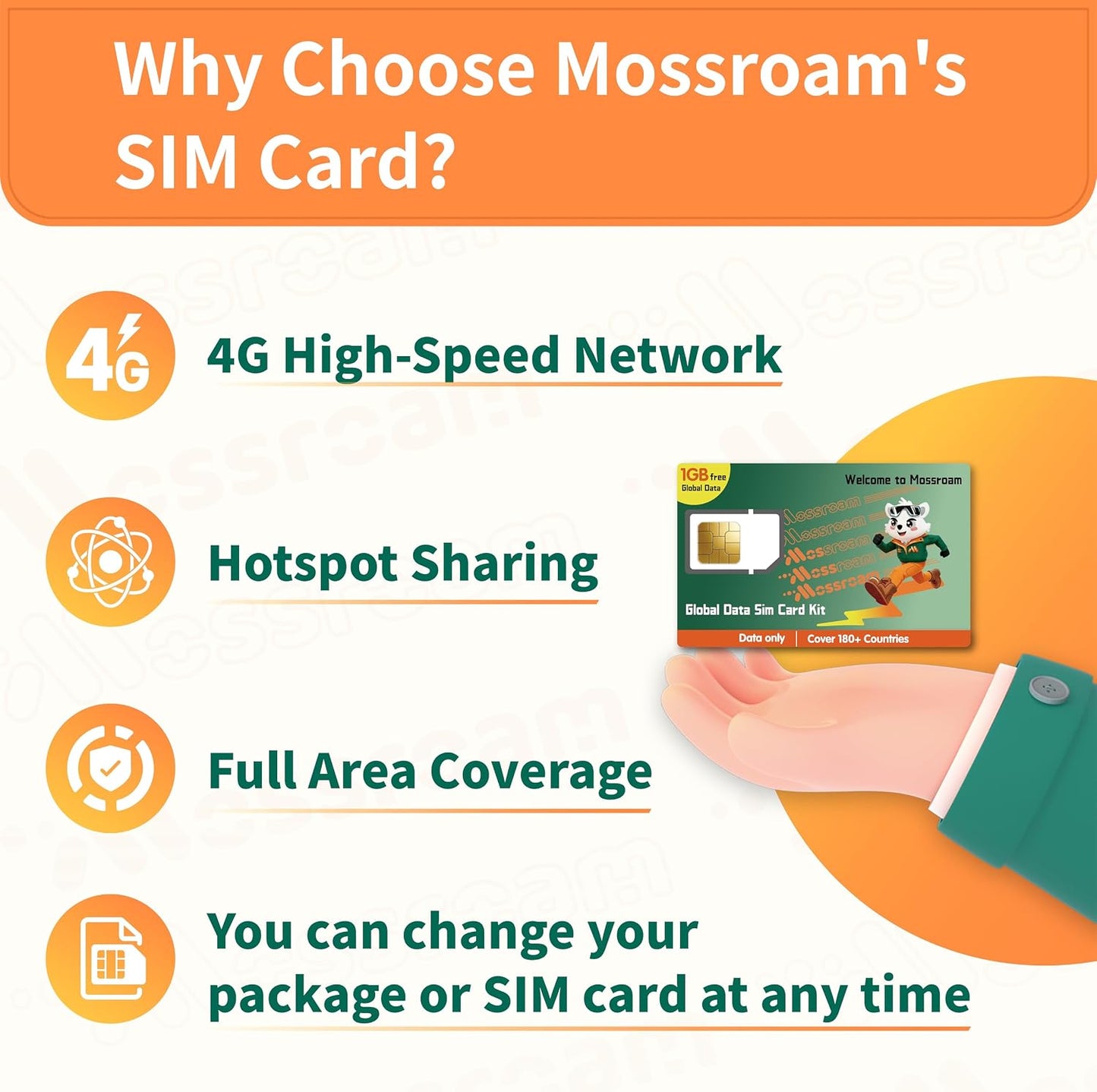 Prepaid SIM Card for Travel | Physical eSIM Adapter with 1GB Free Global Data | 180+ Countries 5G/4G LTE Data Only SIM Card | Reusable & Writeable for Unlocked Phones, Hotspots Support