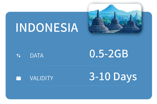 Indonesia Unlimited Data