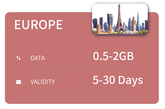 Europe Unlimited Data for 42 countries